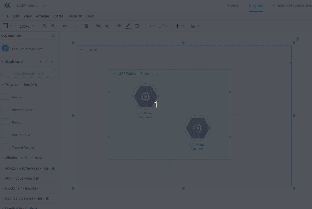 Creating Nested Components