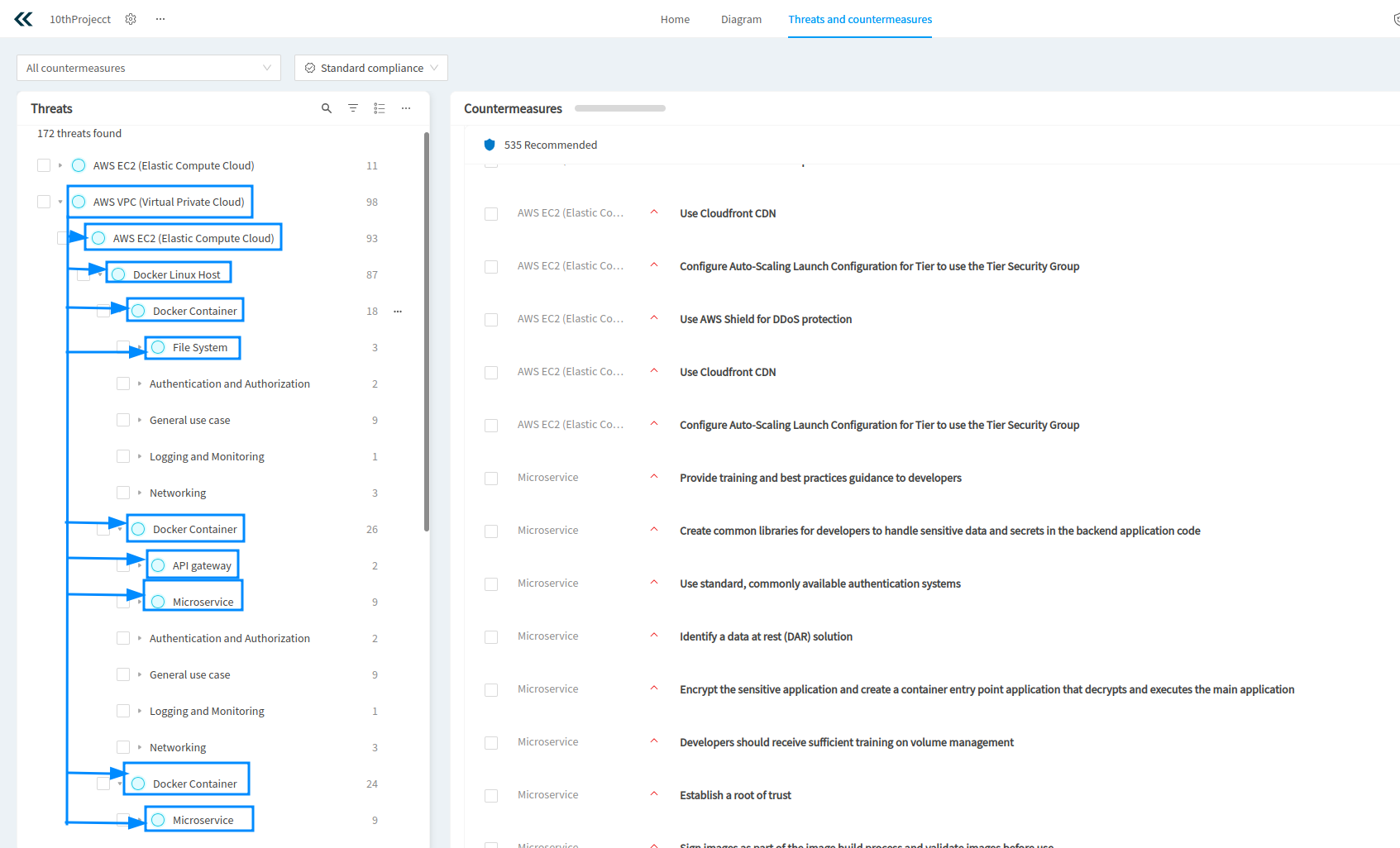 Creating Nested Components