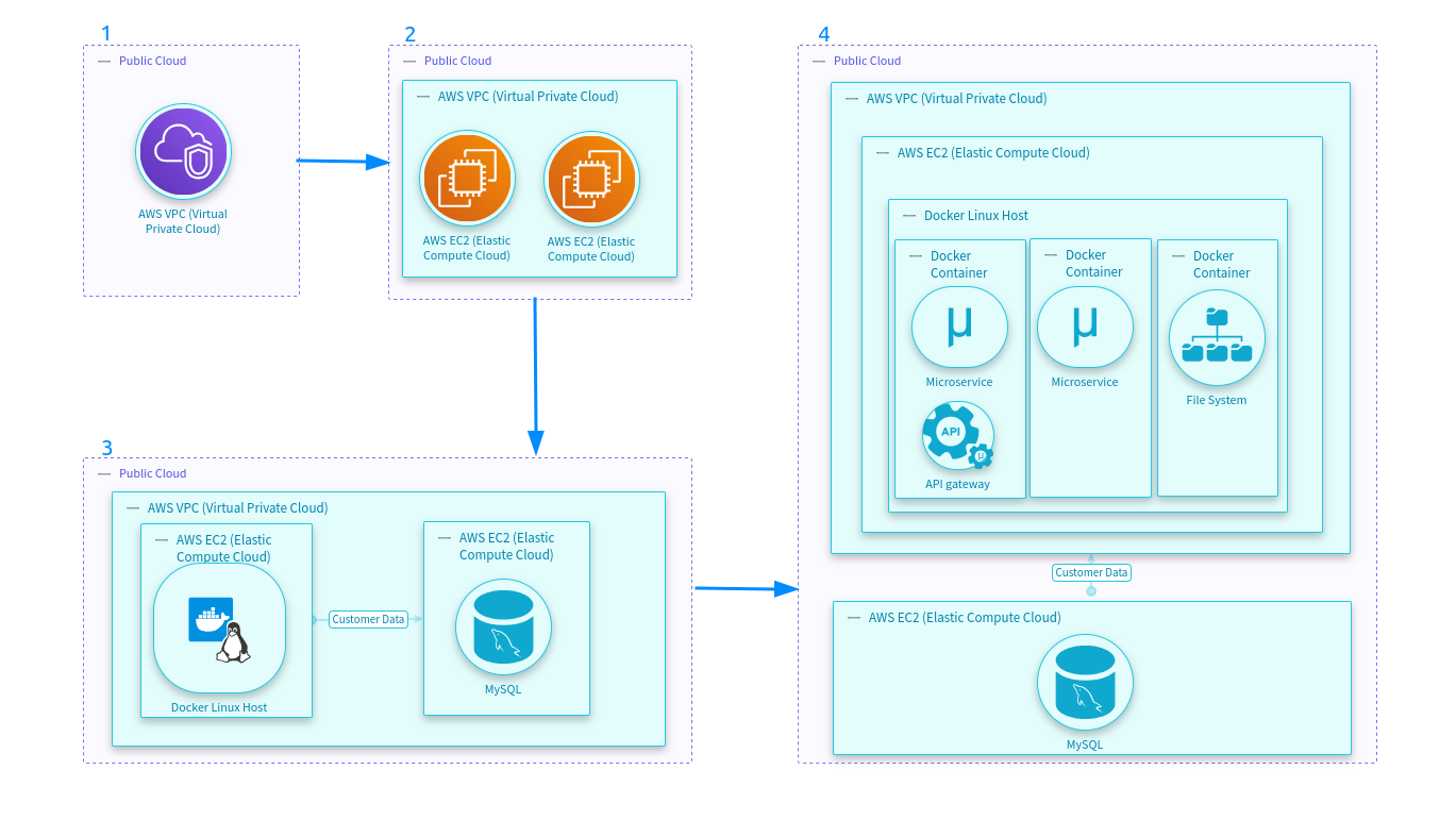 Creating Nested Components