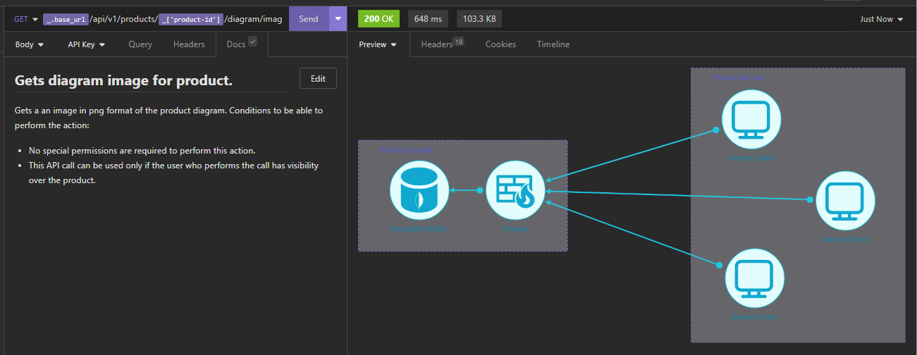 Capturing the Threat Model Diagram via API