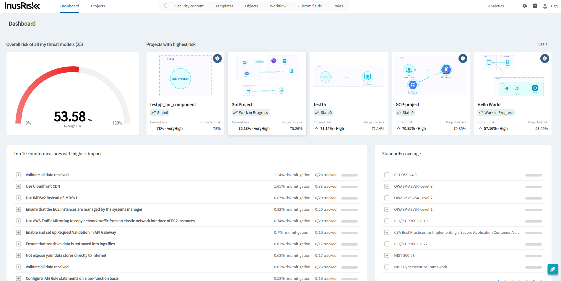 How to make use of IriusRisk dashboards