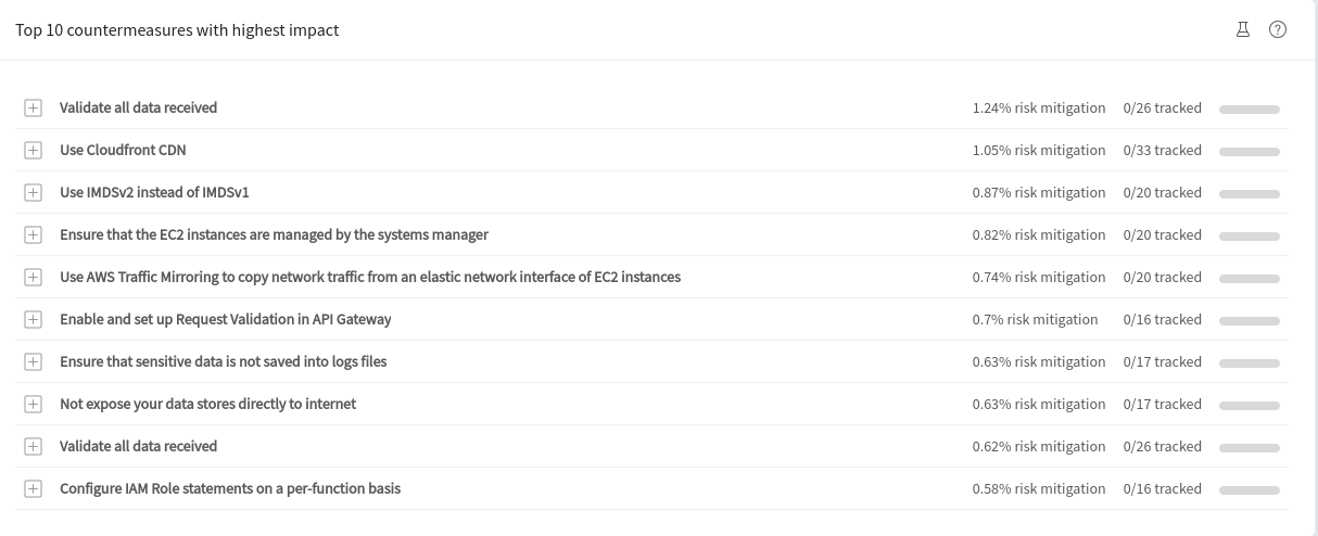 How to make use of IriusRisk dashboards
