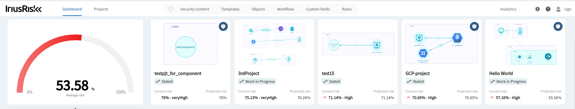 How to make use of IriusRisk dashboards