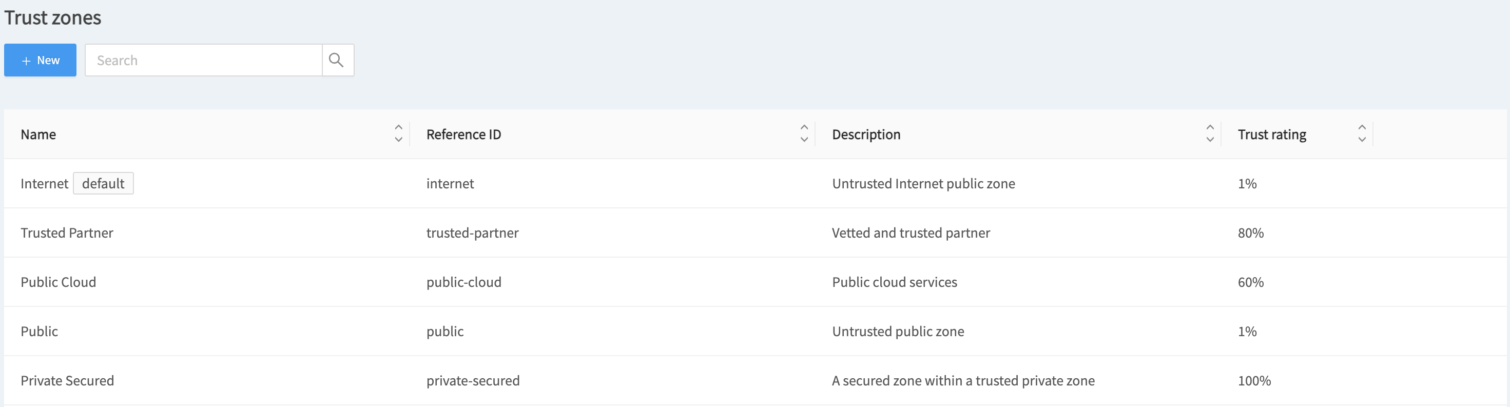 How to Define a New Default Trust Zone