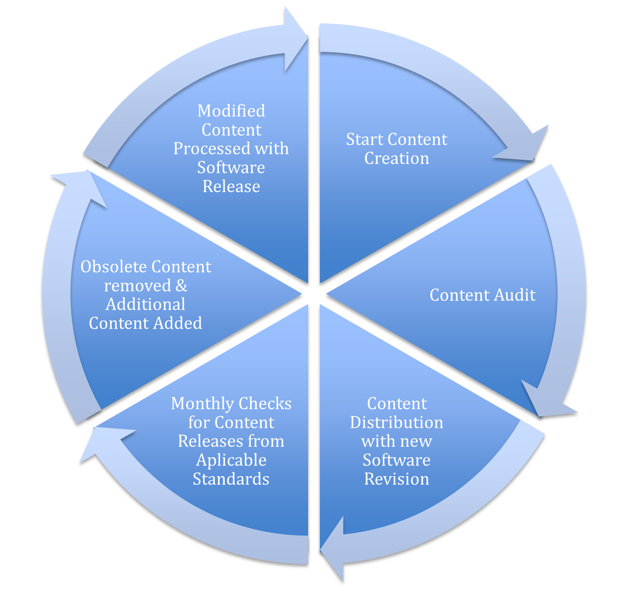 Managing IriusRisk Security Content Libraries
