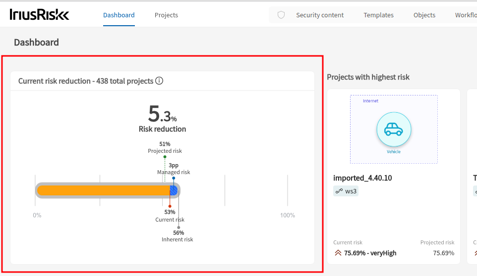 How to Use the Risk Reduction Filter by Business Unit in IriusRisk